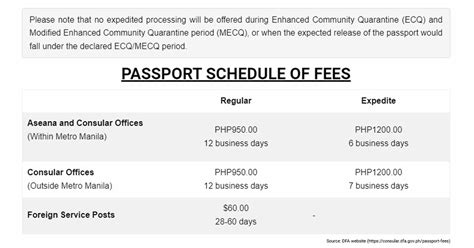 prf fee dfa|Guidelines on DFA Passport Application and Renewal in the .